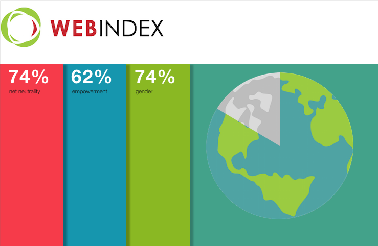 Los 10 primeros países que se benefician de la web en términos sociales y económicos