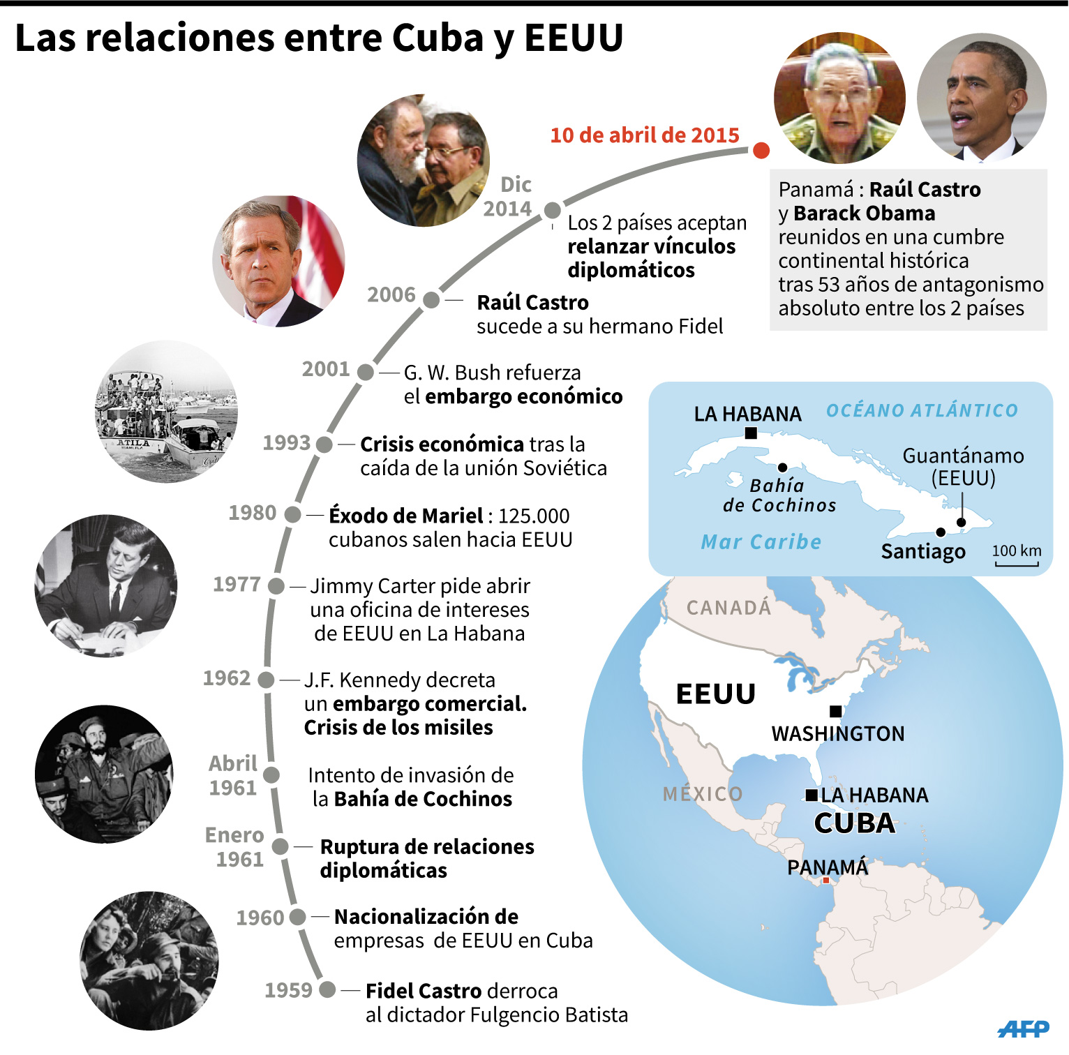Obama y Raúl Castro en histórico cara a cara en Cumbre de las Américas
