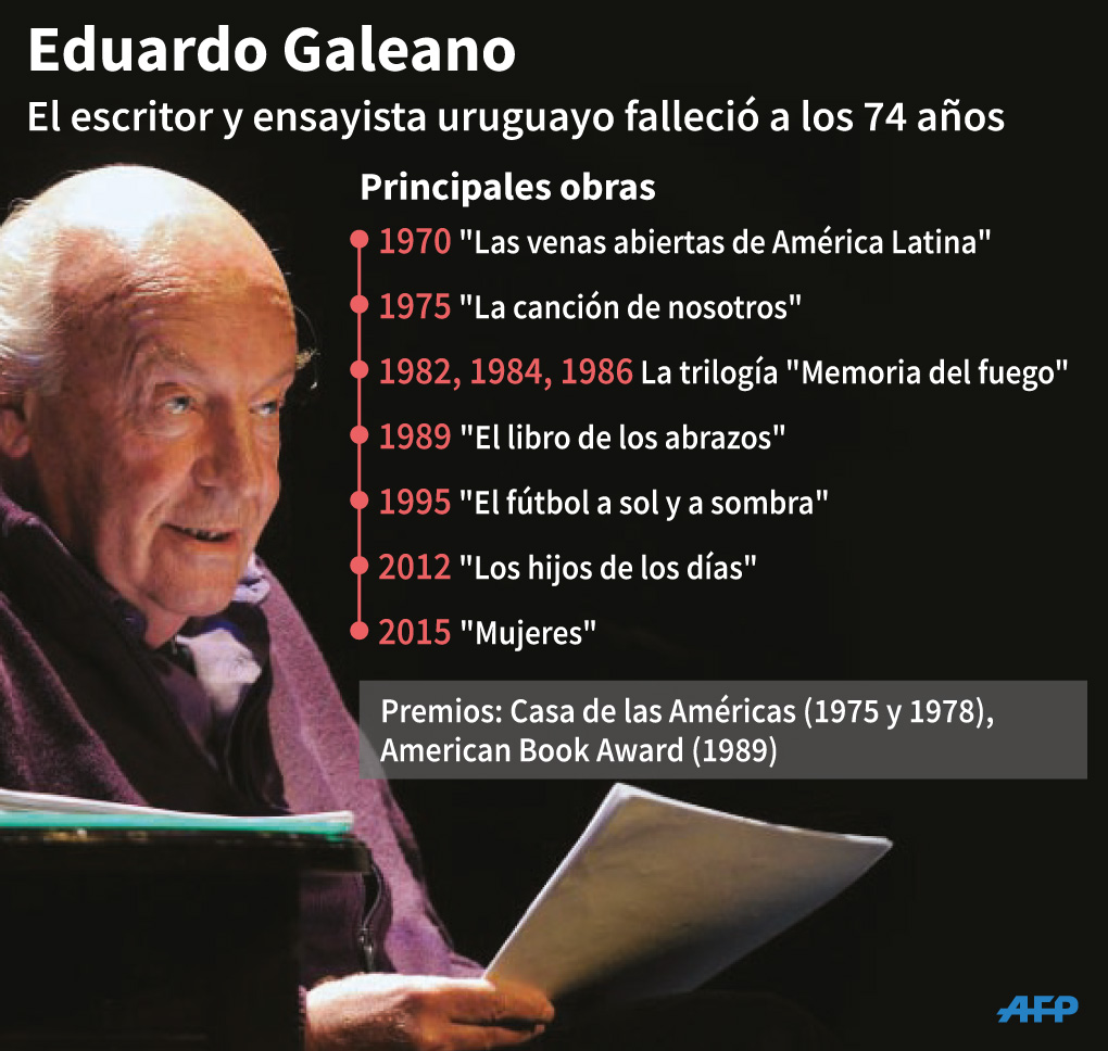 Uruguay despide al escritor Galeano, aplaudido por toda América Latina