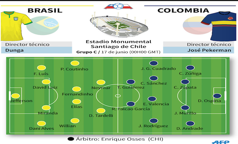 Colombia-Brasil, Copa América Chile 2015