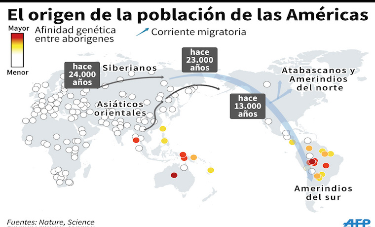 La genética aporta una nueva luz sobre la población de las Américas