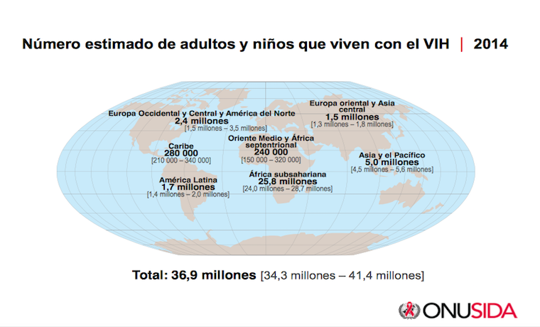 Las principales cifras del sida en 2014 en América Latina y el Caribe