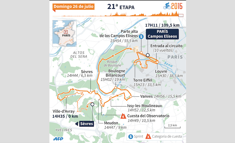 Los últimos 10 ganadores en los Campos Elíseos (Tour de Francia)