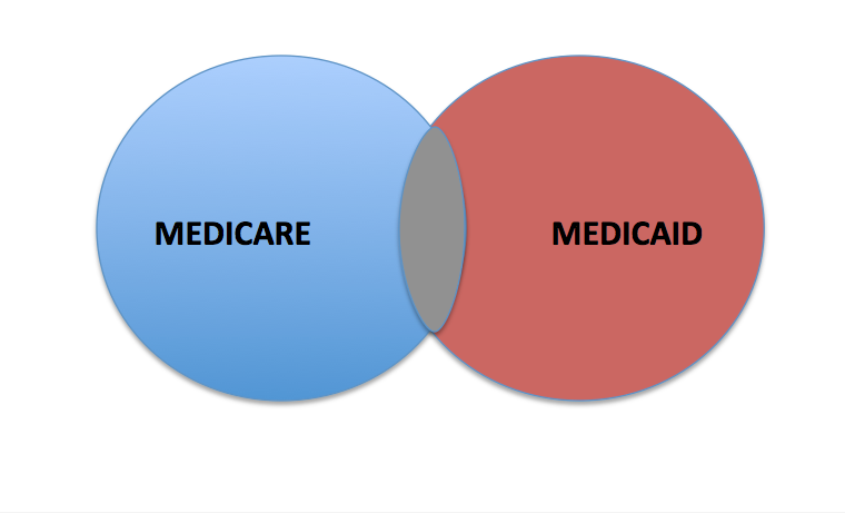 Medicare y Medicaid—un triunfo con manchas