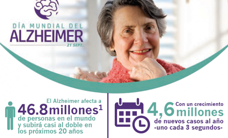 Alzheimer, un nuevo caso cada 3 segundos