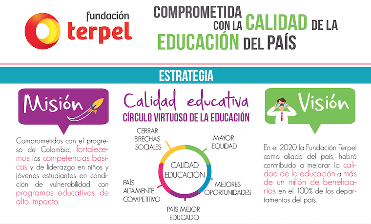 Fundación Terpel amplía sus programas y presencia en Colombia