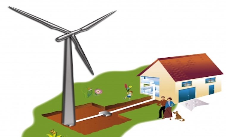 energía eolica energía limpia