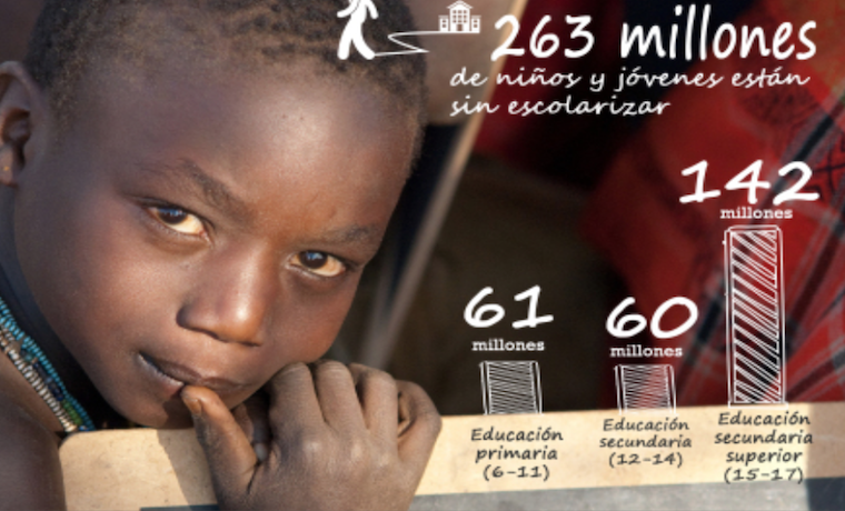 Tenemos mucho por hacer: 263 millones de niños y jóvenes no asisten a la escuela