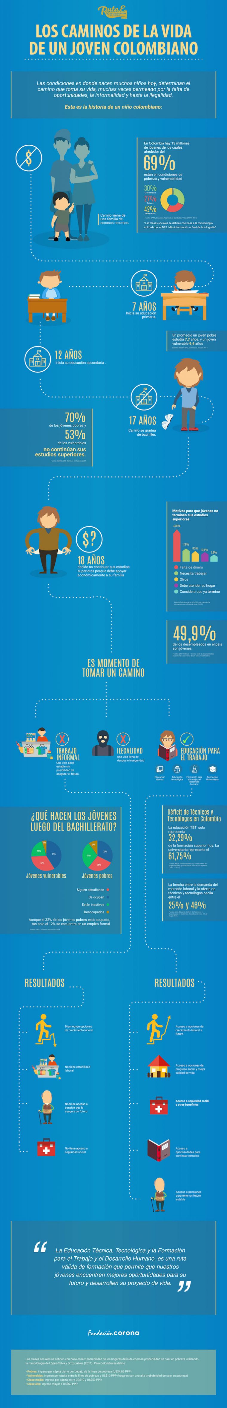 cultura-de-la-informalidad-infografia_web