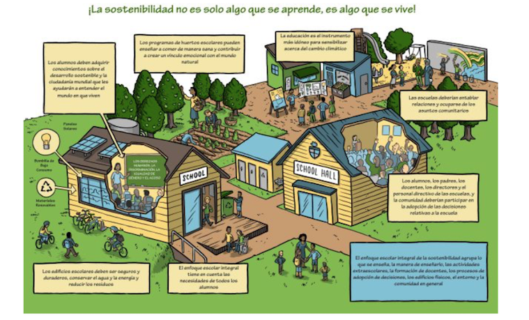 ¿Cuál es el “enfoque de toda la escuela” de la educación ambiental?