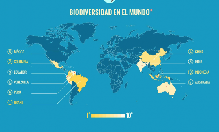 Biodiversidad colombiana: números para tener en cuenta