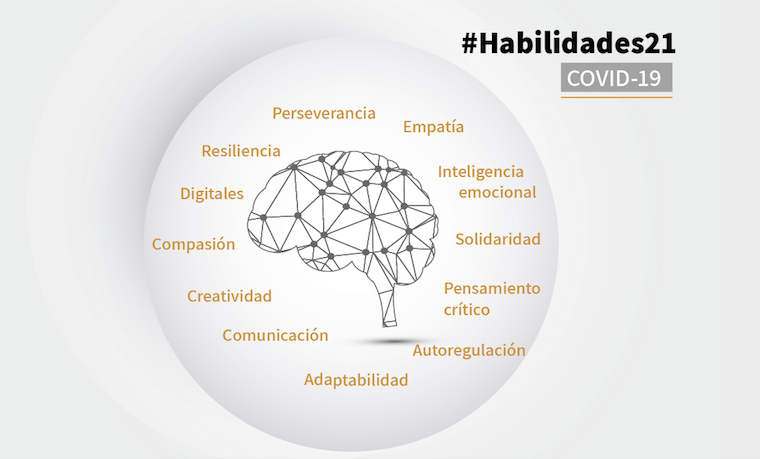 #habilidades21 BID